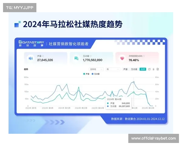 基于平台数据的体育产业运行监测指数发布，服务宏观决策。